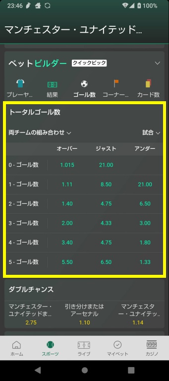 マンチェスターユナイテッドとアーセナルのトータルゴール数オッズ