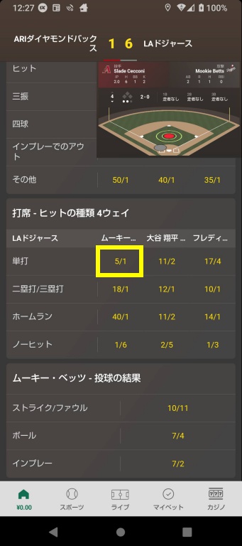 ムーキー・ベッツの打席が４ウェイでフラクショナルオッズ表示されているうち、黄色枠で単打のオッズを囲んでいる。
